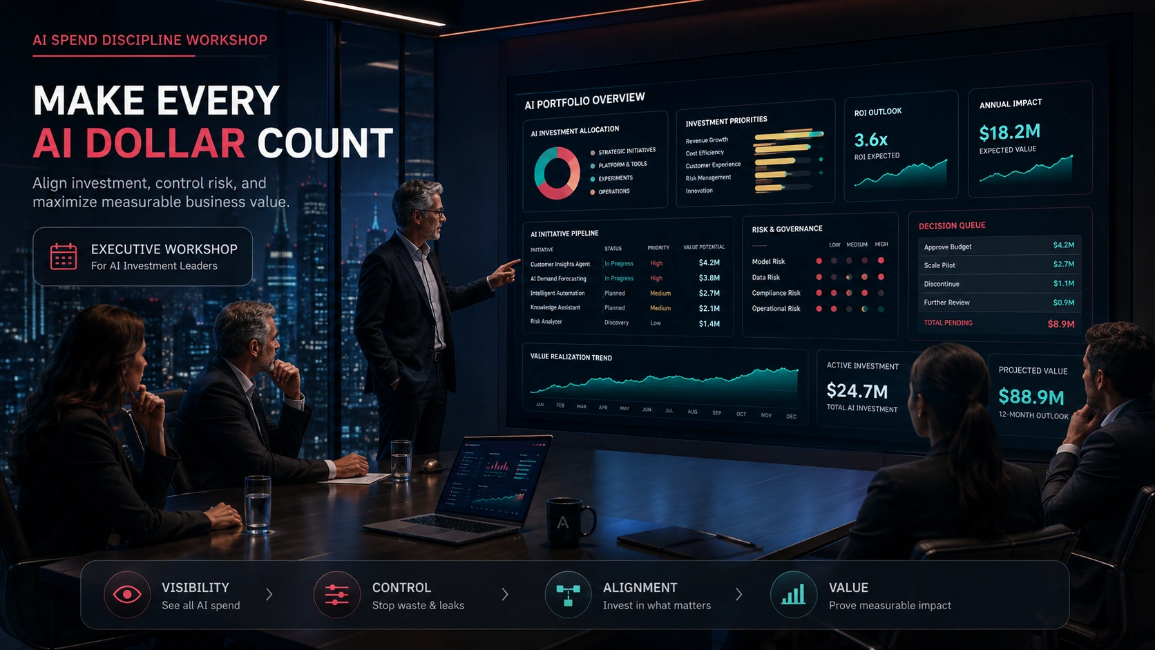 Executive AI spend discipline workshop with leaders reviewing AI use cases, ROI metrics, governance risks, and investment priorities