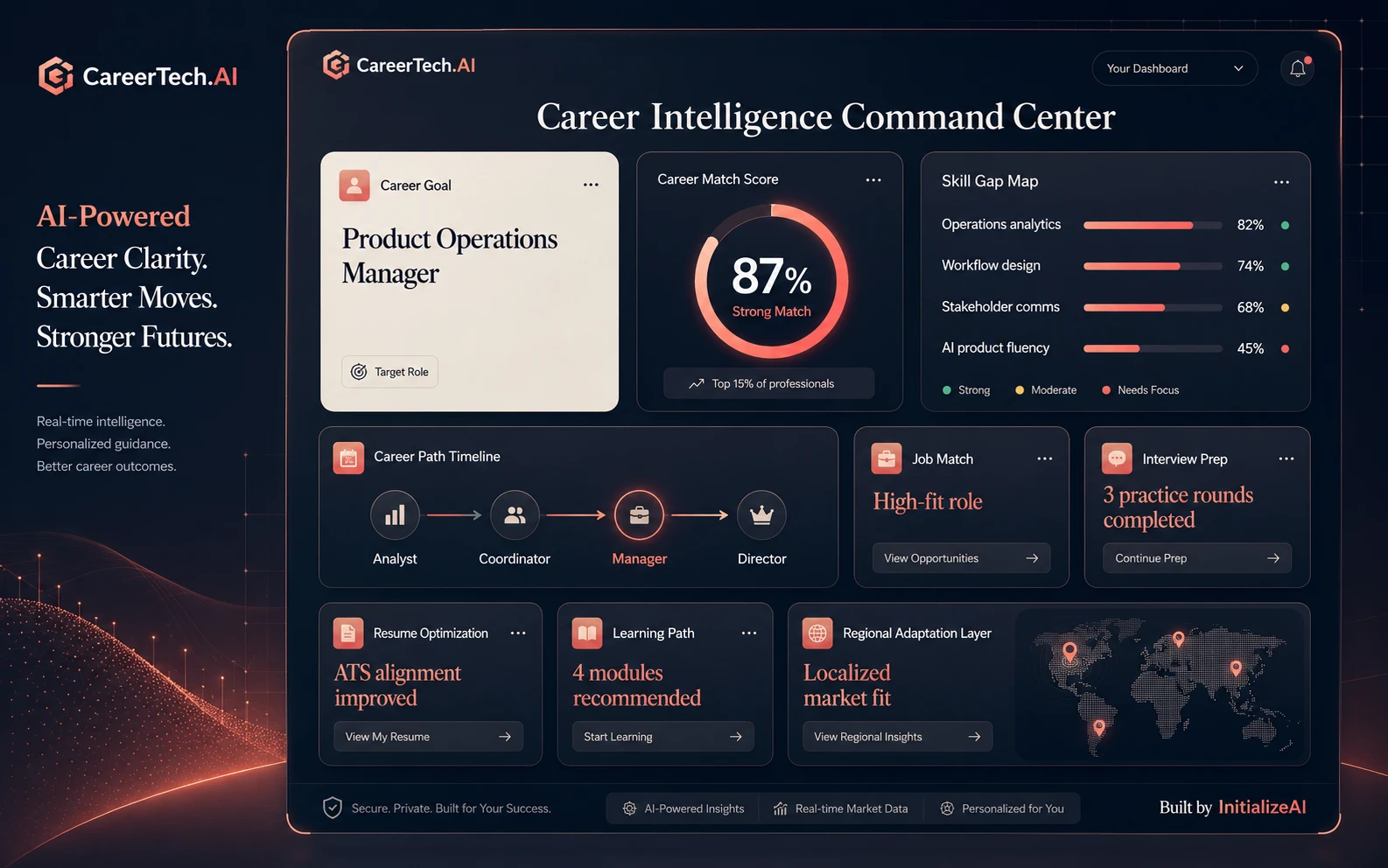 CareerTech.AI career intelligence command center showing career goal, match score, skill gap map, career path timeline, job match, resume optimization, learning path, and regional adaptation.