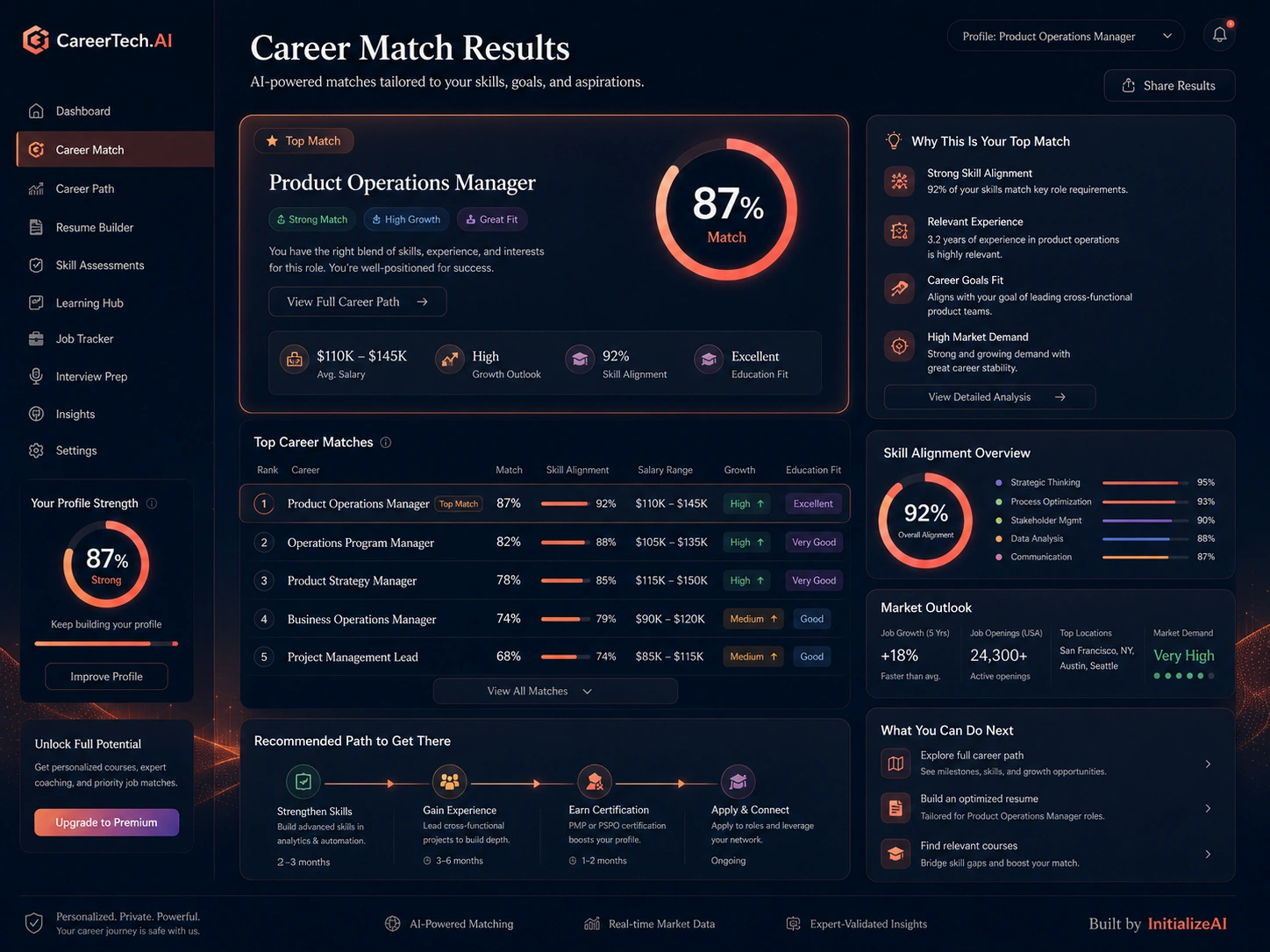 CareerTech.AI career match results showing top role matches, match percentages, fit reasoning, skill gaps, and next actions.