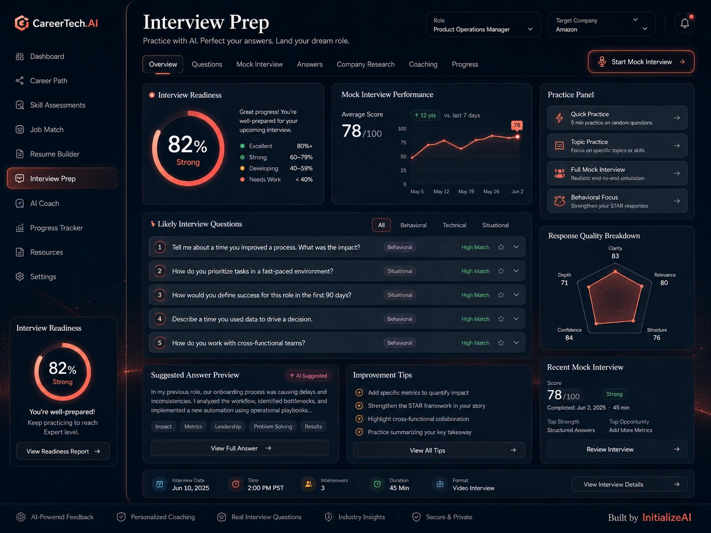 CareerTech.AI interview prep dashboard showing practice rounds, confidence score, feedback categories, and next practice prompt.