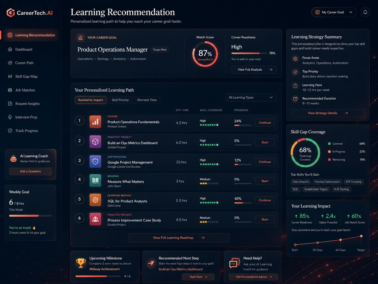 CareerTech.AI learning recommendation interface showing four recommended modules, learning sequence, estimated time, and career impact.