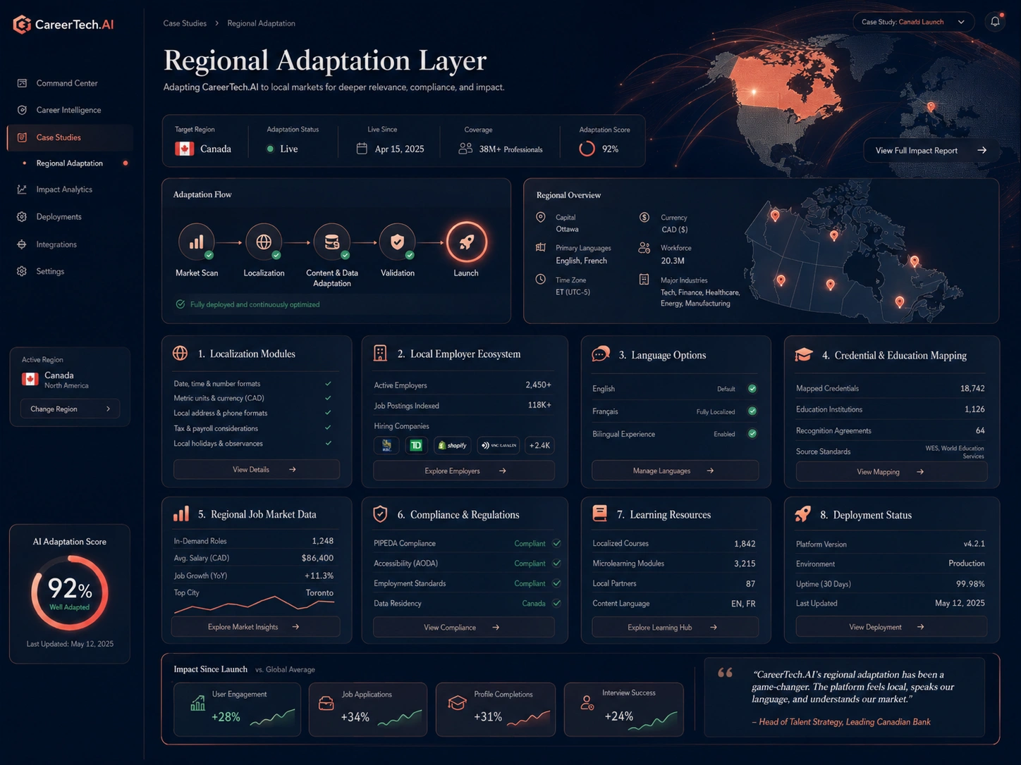 CareerTech.AI regional adaptation layer showing regional market fit, local career pathways, language and tone, compliance, data sources, and launch readiness.
