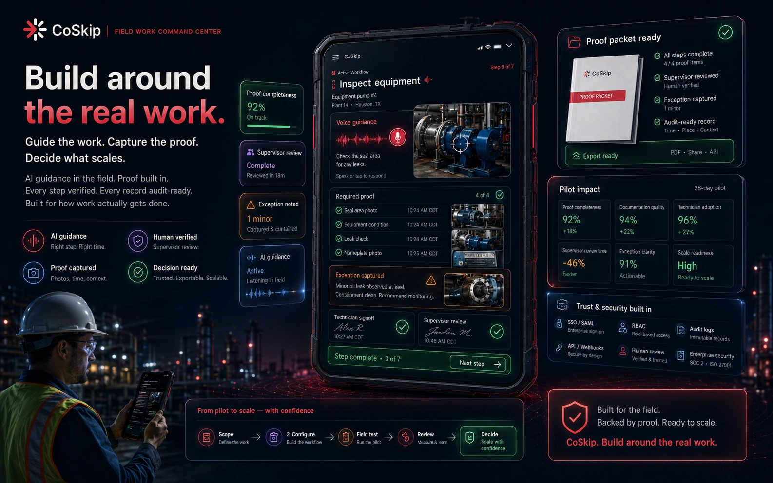 CoSkip final guided field workflow CTA showing rugged mobile field workflow, inspect equipment step, AI guidance, proof completeness, exception noted, supervisor review, proof packet ready, pilot impact, trust and security, pilot path, and scale readiness.