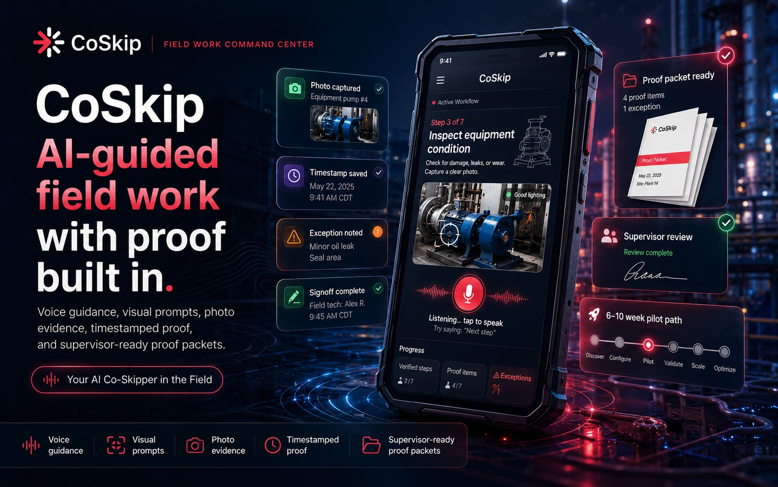 CoSkip Field Work Command Center showing a rugged mobile device, active workflow, inspect equipment condition step, voice guidance, visual prompt, photo evidence, timestamped proof, exception noted, supervisor review, proof packet ready, and pilot path.