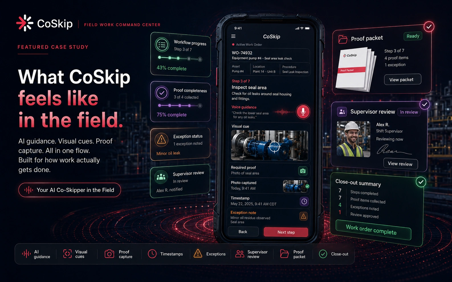 CoSkip product experience panel showing active work order, workflow progress, proof completeness, exception status, AI guidance, visual cue, required proof, photo capture, timestamp, supervisor review, proof packet, and close-out summary.