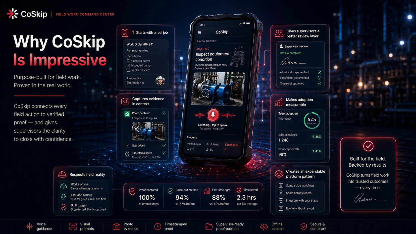 CoSkip proof-first field AI product wedge showing that CoSkip starts with a real job, captures evidence in context, gives supervisors a better review layer, makes adoption measurable, respects field reality, creates an expandable platform pattern, and produces proof-based operational outcomes.