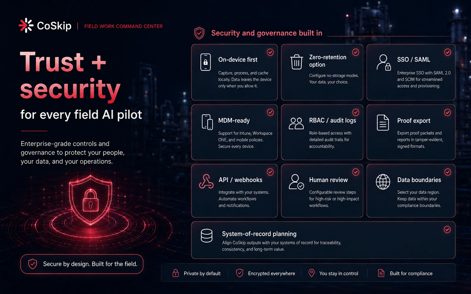 CoSkip trust and security panel showing on-device first, zero-retention option, SSO and SAML, MDM-ready, RBAC and audit logs, proof export, API and webhooks, human review, data boundaries, system-of-record planning, and secure-by-design controls.