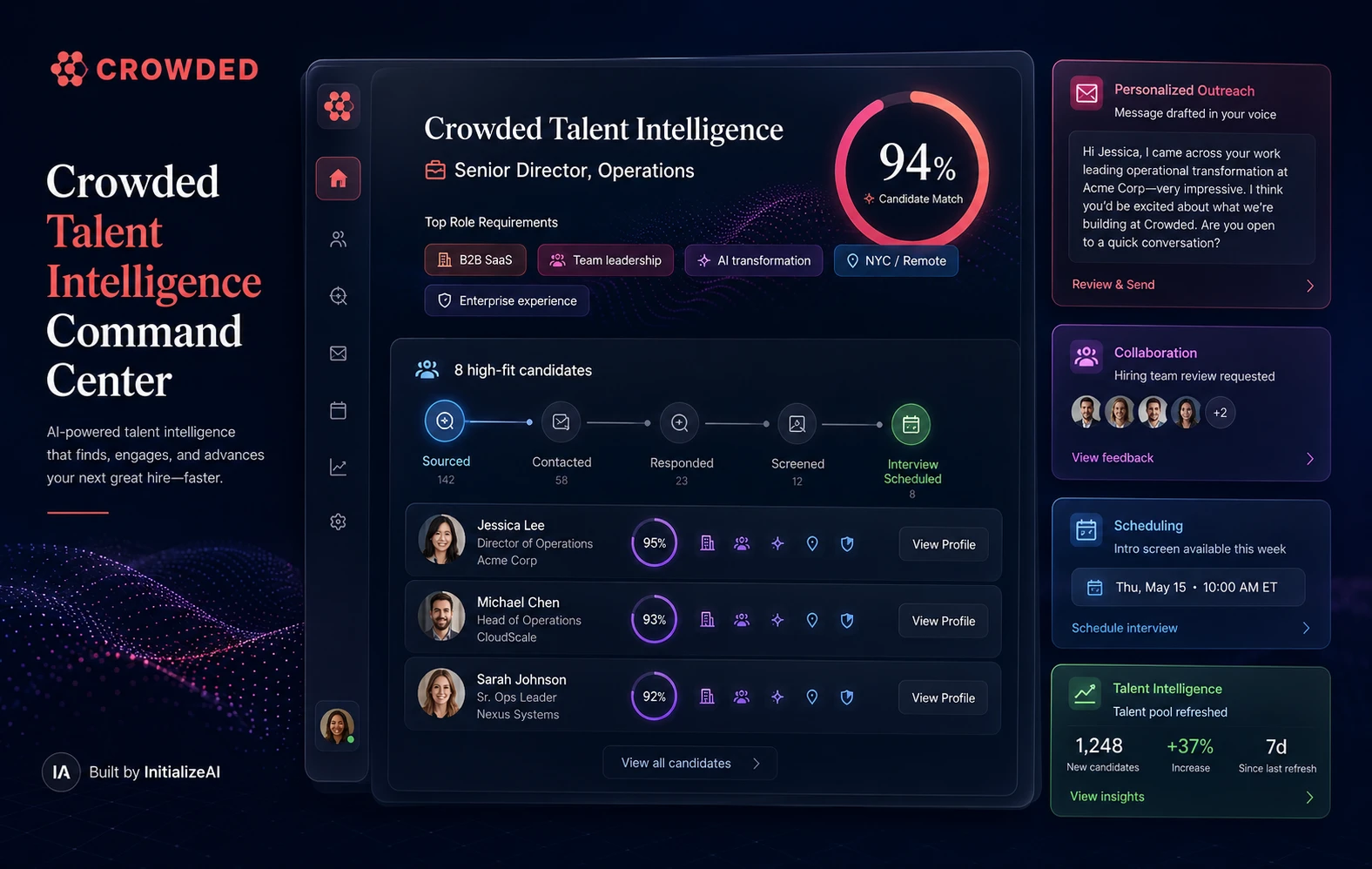 Crowded Talent Intelligence command center showing Senior Director Operations role intake, 94 percent candidate match, high-fit candidates, pipeline stages, personalized outreach, collaboration, scheduling, and talent analytics.