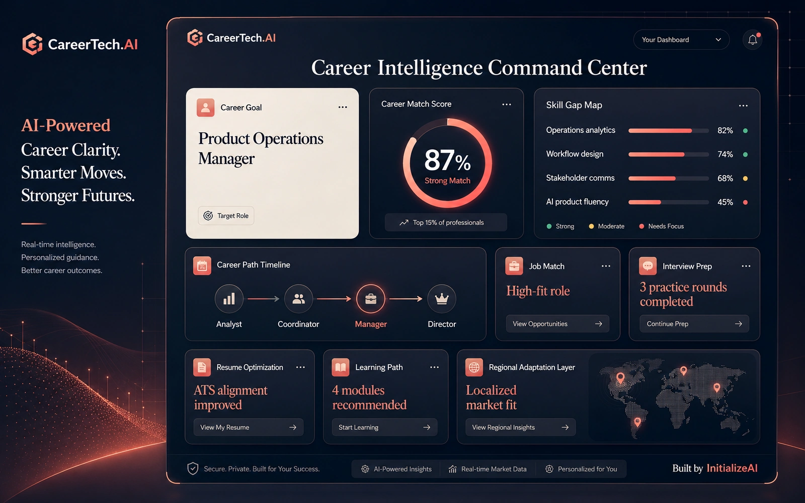 CareerTech.AI career intelligence platform experience.