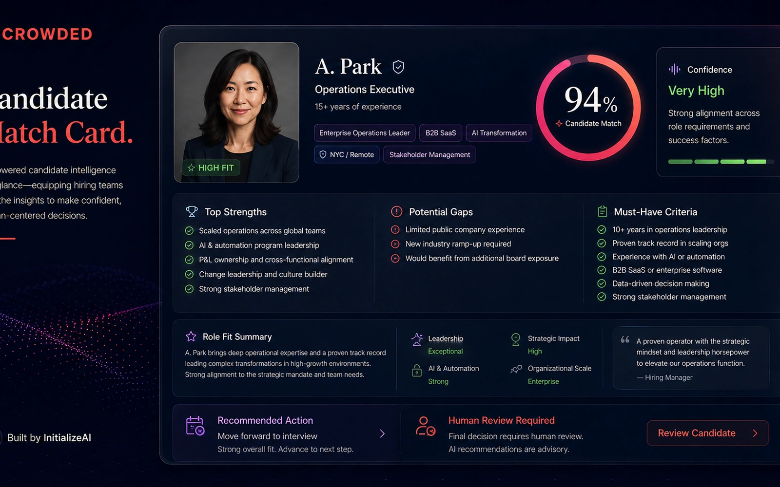 Crowded featured candidate match dossier showing fit score, role criteria, strengths, gaps, outreach status, candidate response, interview scheduling, and hiring team review.
