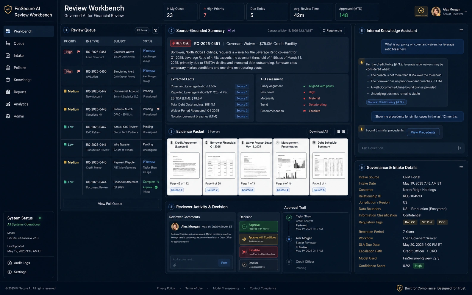 Financial review workbench UI showcase showing review queue, source-grounded summary, evidence packet, knowledge assistant, governance intake, reviewer activity, approval trail, and audit-ready controls.