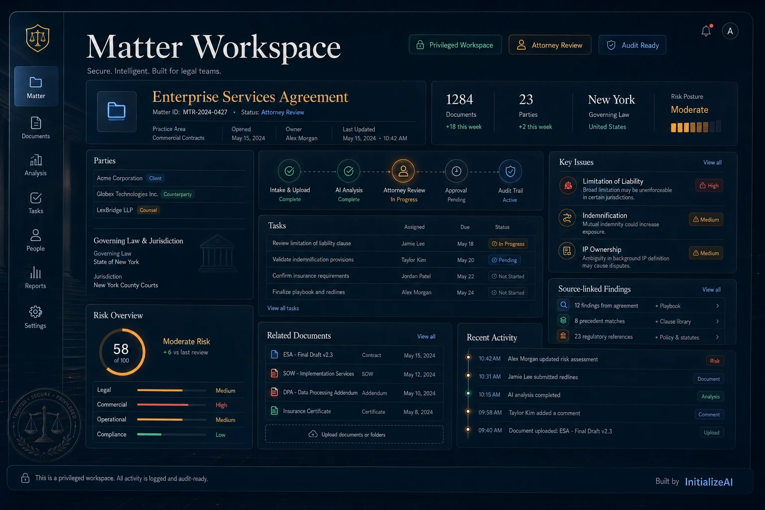 Legal AI matter workspace dashboard showing Enterprise Services Agreement, privileged workspace, attorney review status, risk posture, parties, tasks, documents, source-linked findings, and audit activity.