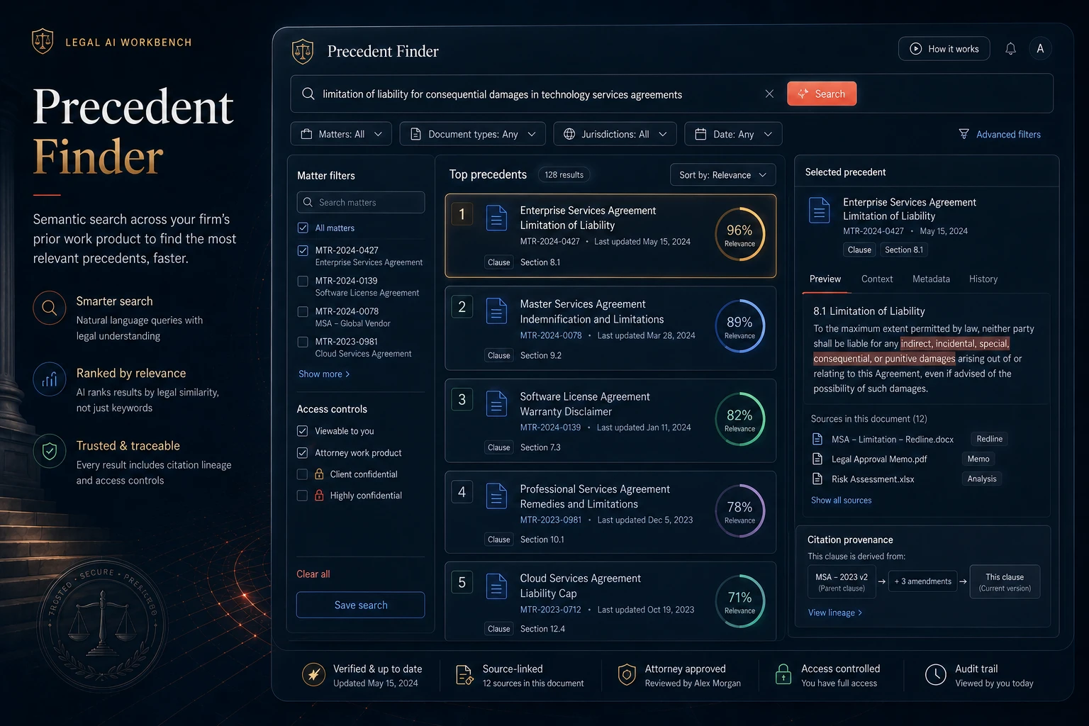 Legal AI precedent finder showing semantic search, matter filters, precedent results, relevance scores, source preview, citation provenance, access controls, and audit trail.
