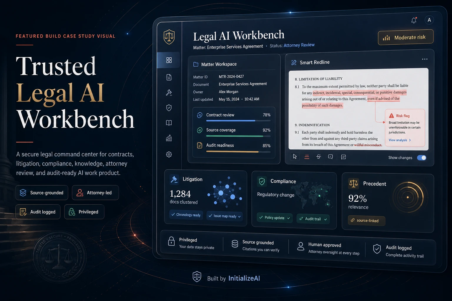 Legal AI trusted workbench showing matter workspace, attorney review status, contract review, smart redline preview, litigation summary, compliance radar, precedent finder, source grounding, and audit trail.