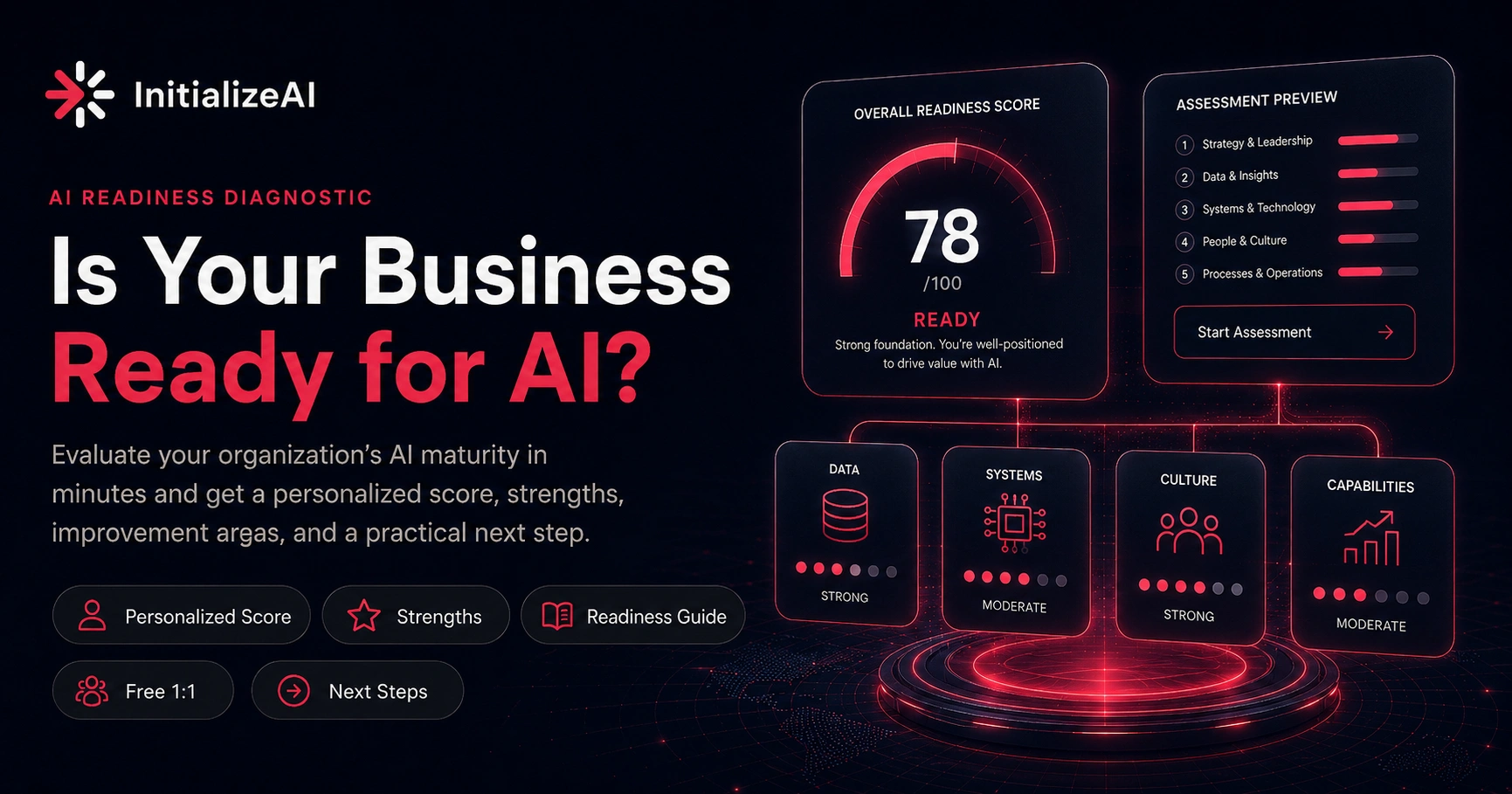 AI Readiness Assessment for Enterprises | InitializeAI