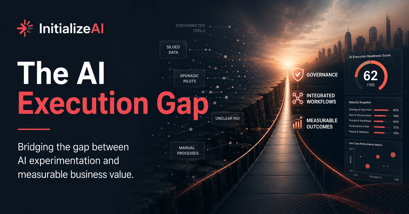 AI Execution Gap: Turn AI Activity Into Measurable Impact | InitializeAI