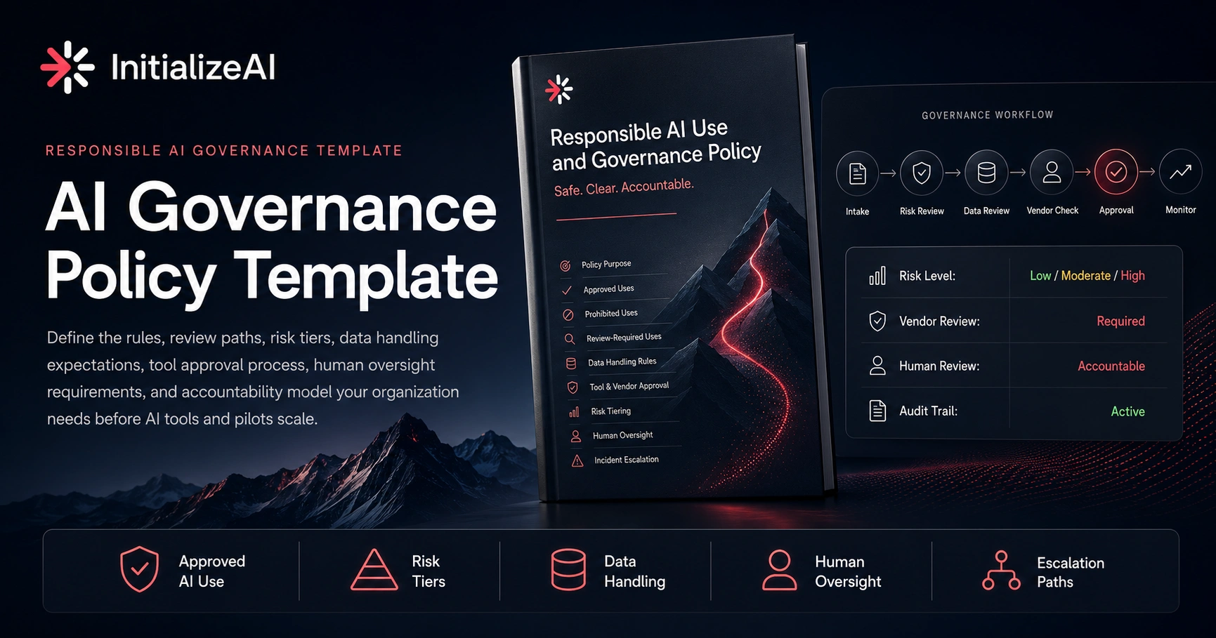 AI Governance Policy Template | InitializeAI