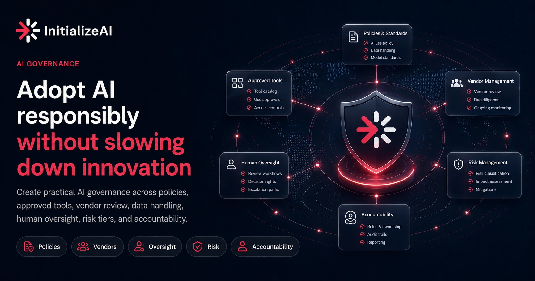 AI Governance Consulting & Implementation Controls | InitializeAI