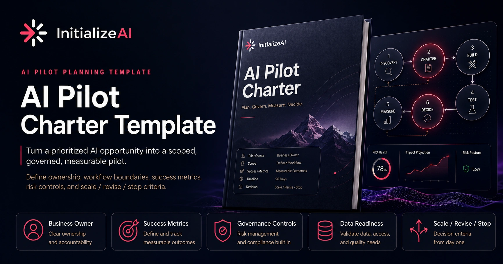 AI Pilot Charter Template | InitializeAI