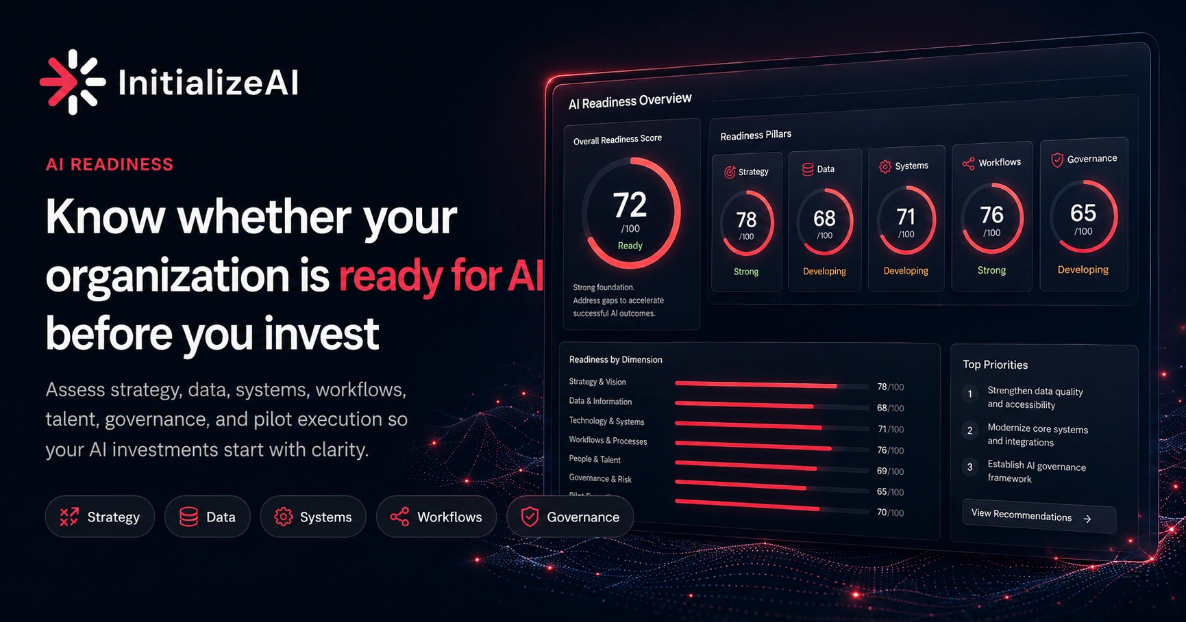 AI Readiness Assessment for Business Teams | InitializeAI