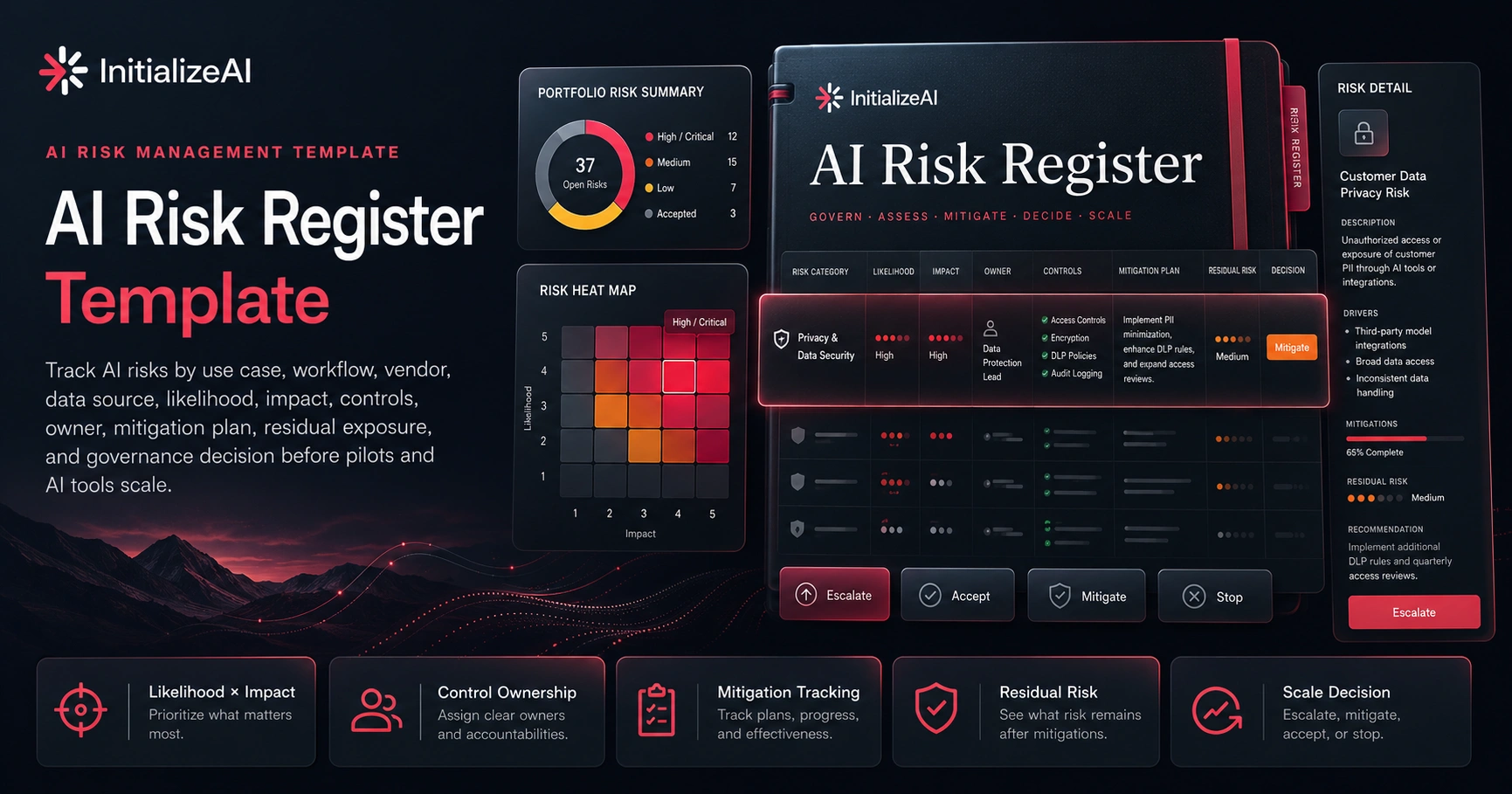 AI Risk Register Template | InitializeAI