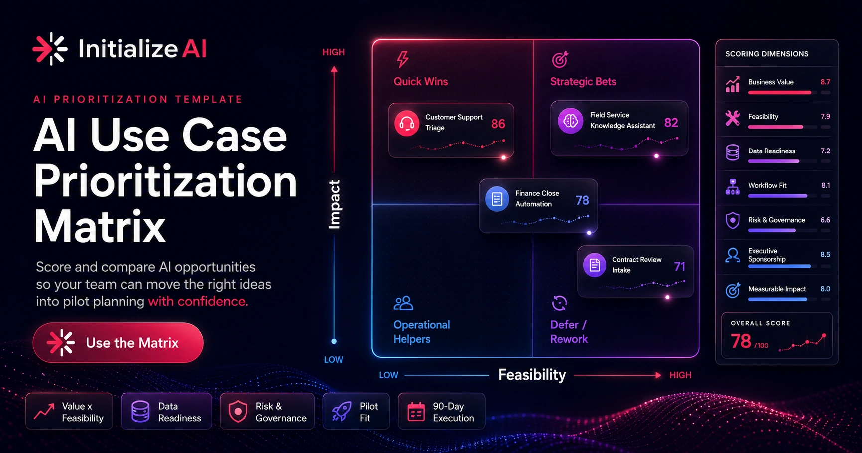 AI Use Case Prioritization Matrix | InitializeAI