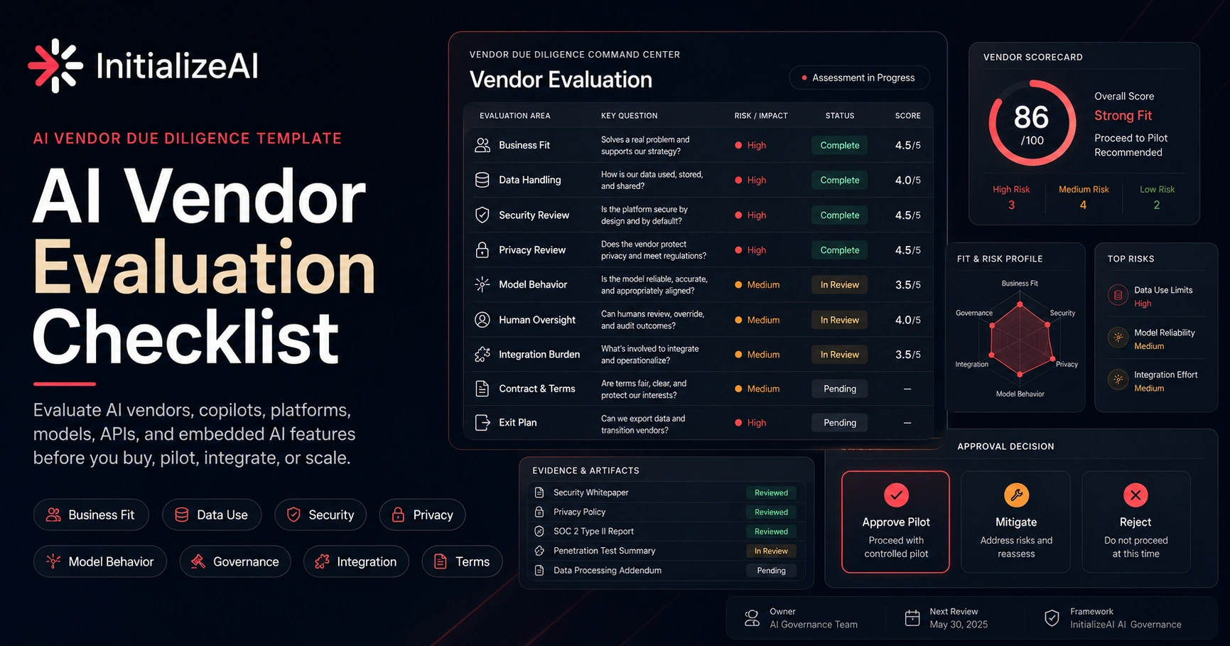 AI Vendor Evaluation Checklist for AI Tools | InitializeAI
