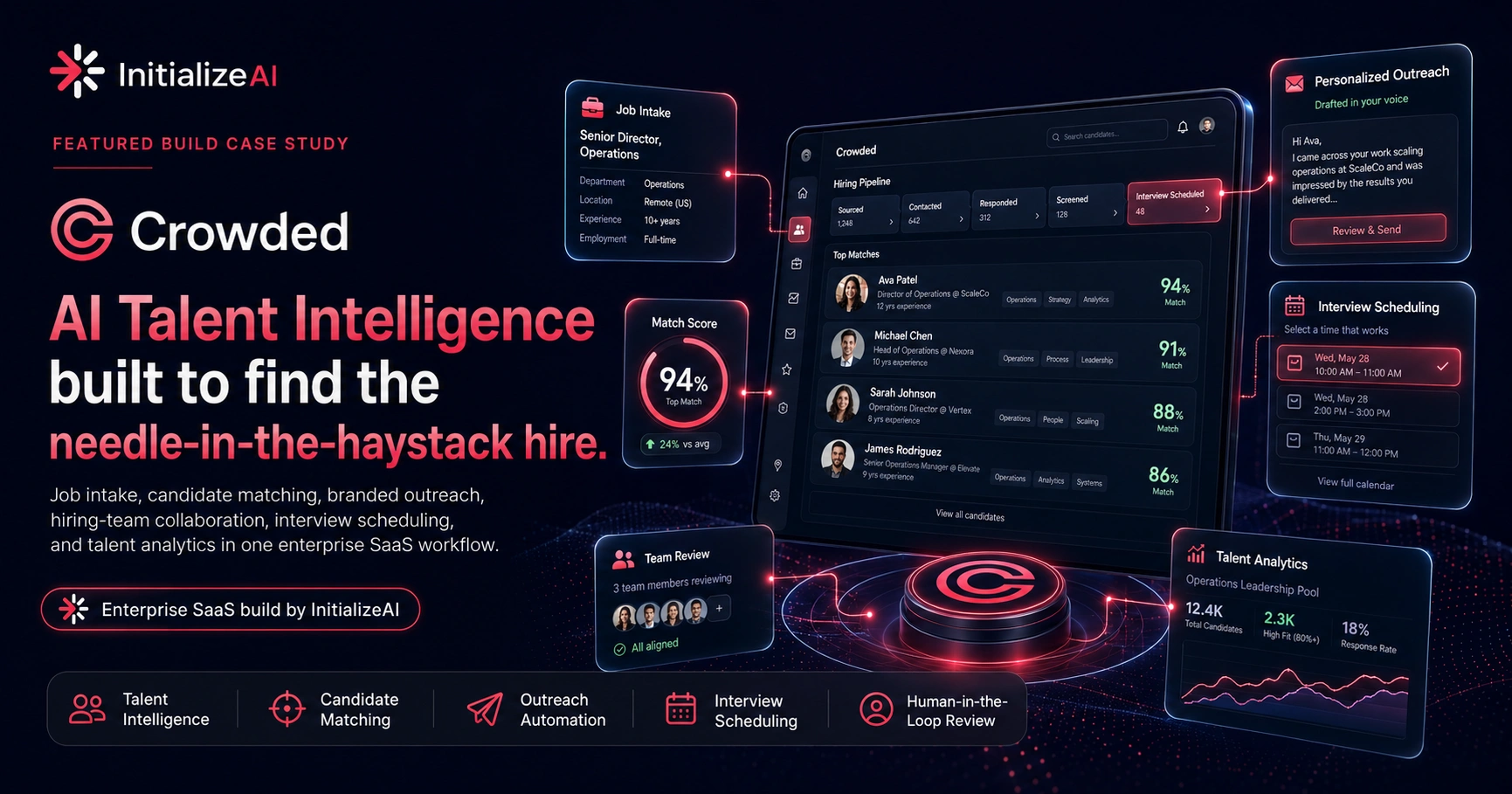 Crowded Case Study | AI Talent Intelligence Platform Built by InitializeAI