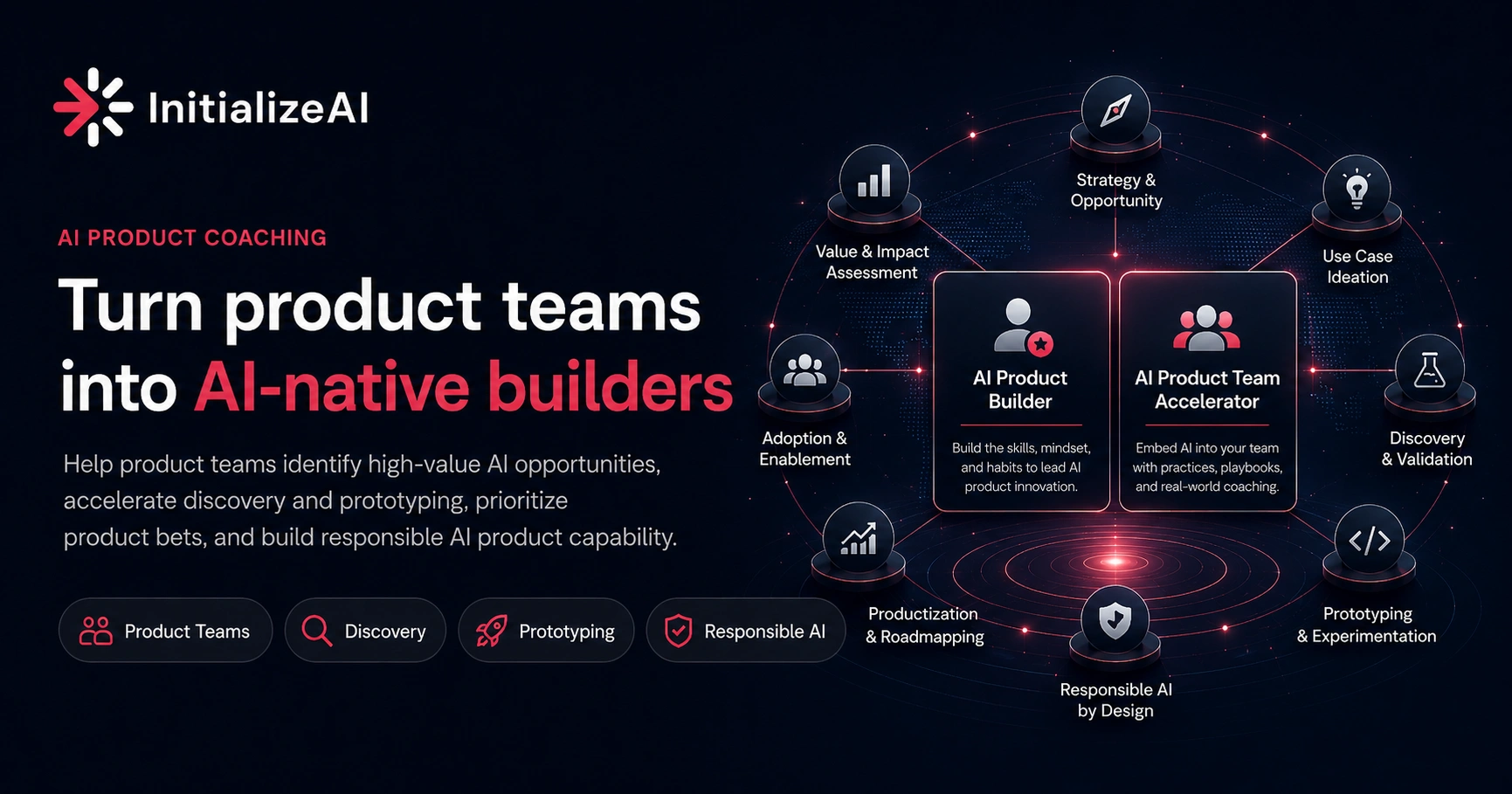 AI Product Coaching for Product Teams | InitializeAI