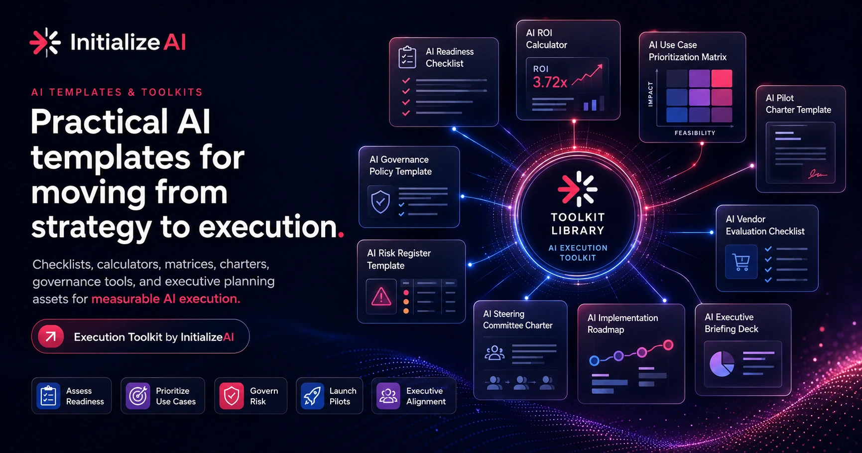 AI Templates & Toolkits for Executives | InitializeAI