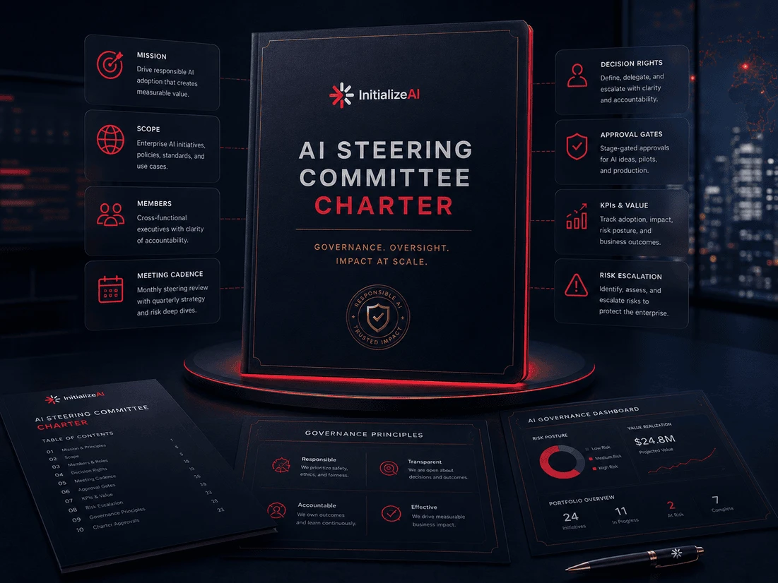 AI Steering Committee Charter document preview with mission, scope, decision rights, members, meeting cadence, approval gates, KPIs, and risk escalation.